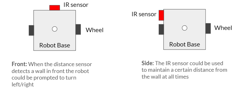 IR_sensors.png :(