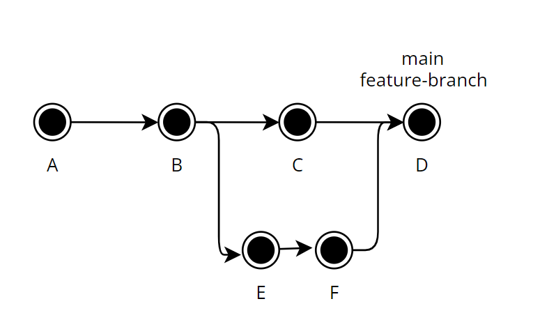 git_branch_graph.png :(