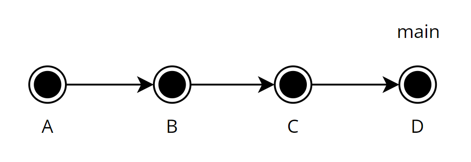 git_graph.png :(