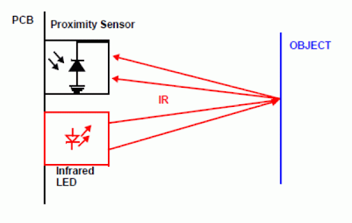 ir-sensor-functionality.png