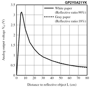 ir_sensor_graph.png