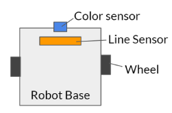 line_and_color.png :(